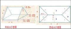 屋頂蓋合成樹(shù)脂琉璃瓦怎么計(jì)算面積和用量？