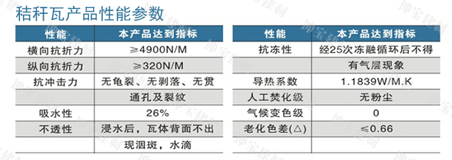 秸稈瓦產(chǎn)品性能參數(shù)表