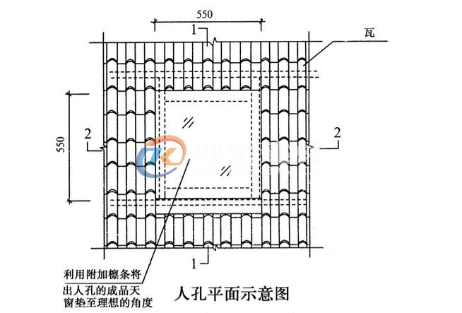 斜坡屋頂蓋合成樹(shù)脂瓦天窗怎么處理？